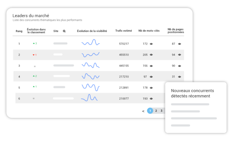 illustration de la plateforme de suivi SEO que propose Les Webineurs pour la comparaison des concurrents 1