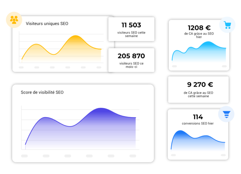 illustration de la plateforme de suivi SEO que propose Les Webineurs pour la mesure des conversions