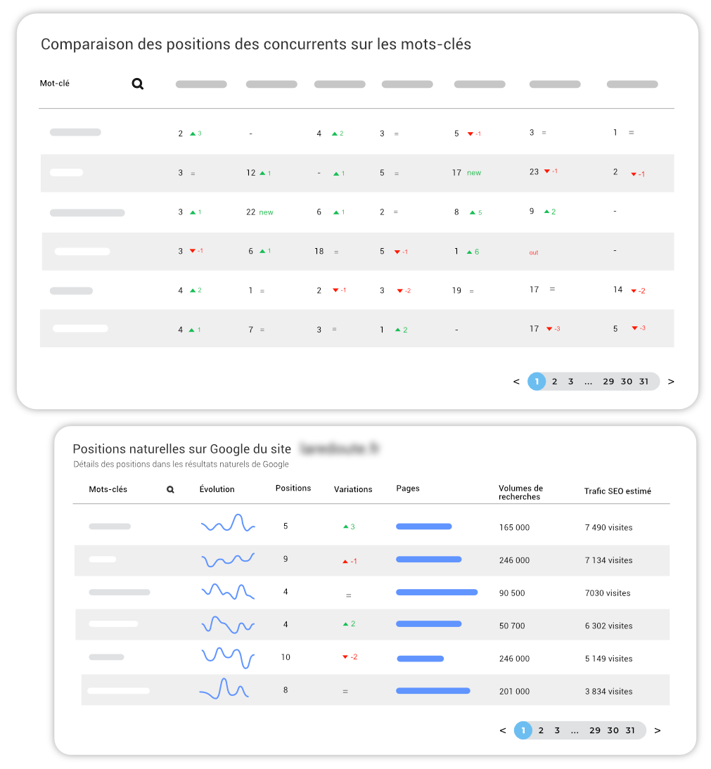 illustration de la plateforme de suivi SEO que propose Les Webineurs pour la comparaison des concurrents